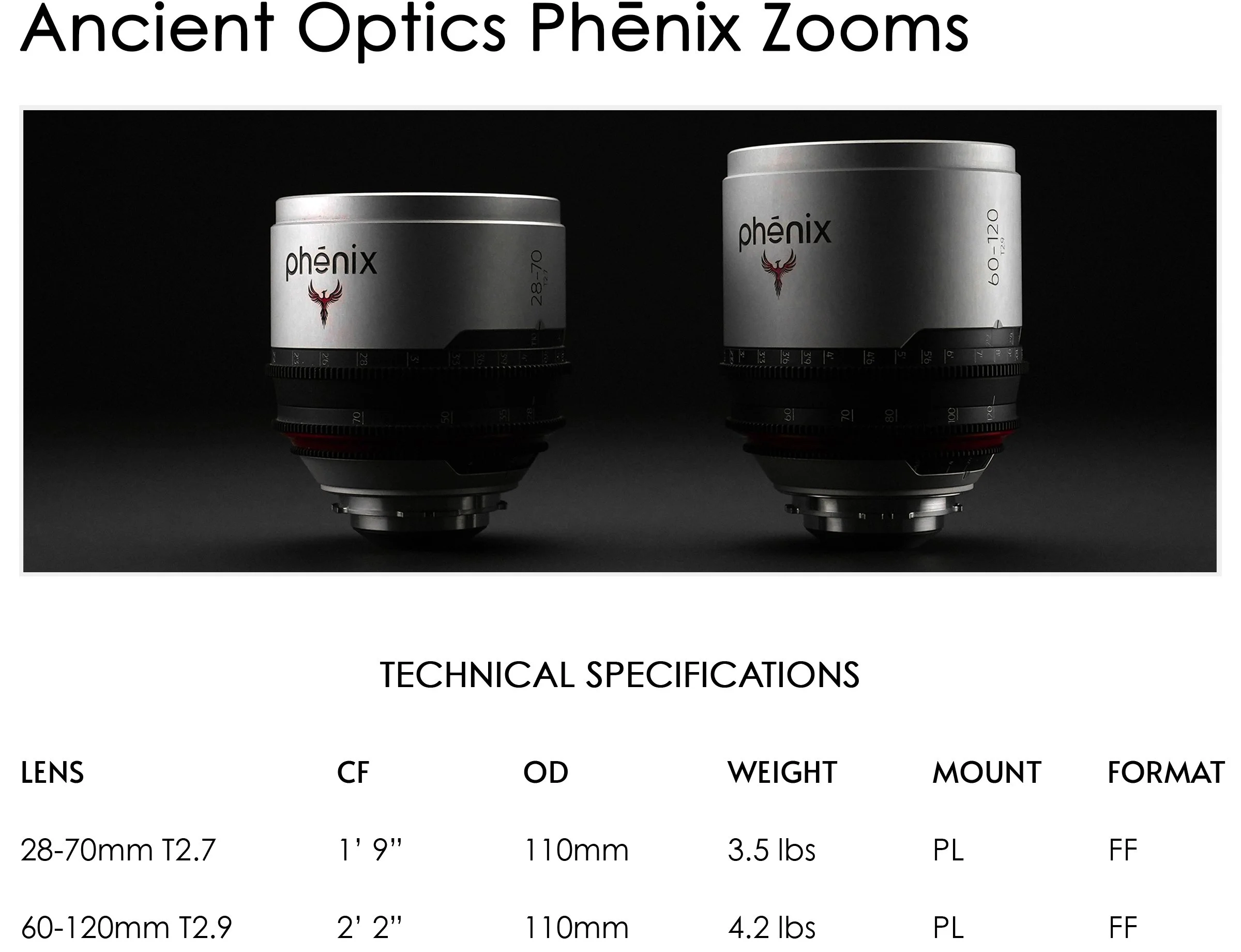 Phenix 60-120mm T2.9 — OLD FAST GLASS
